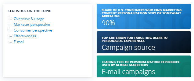 estadísticas de personalización de marketing de statista